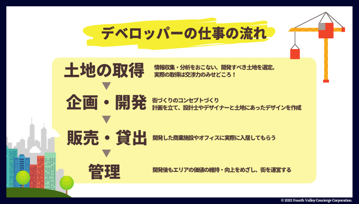 人気業界シリーズ vol.3 ~デベロッパー業界~
