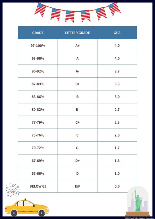 US grades