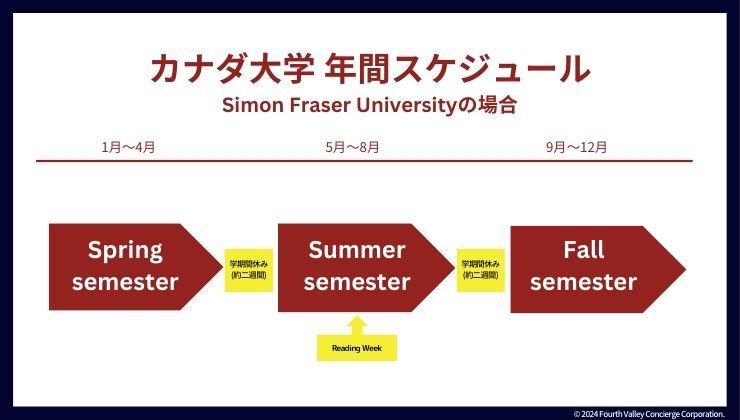 カナダ大学　スケジュール